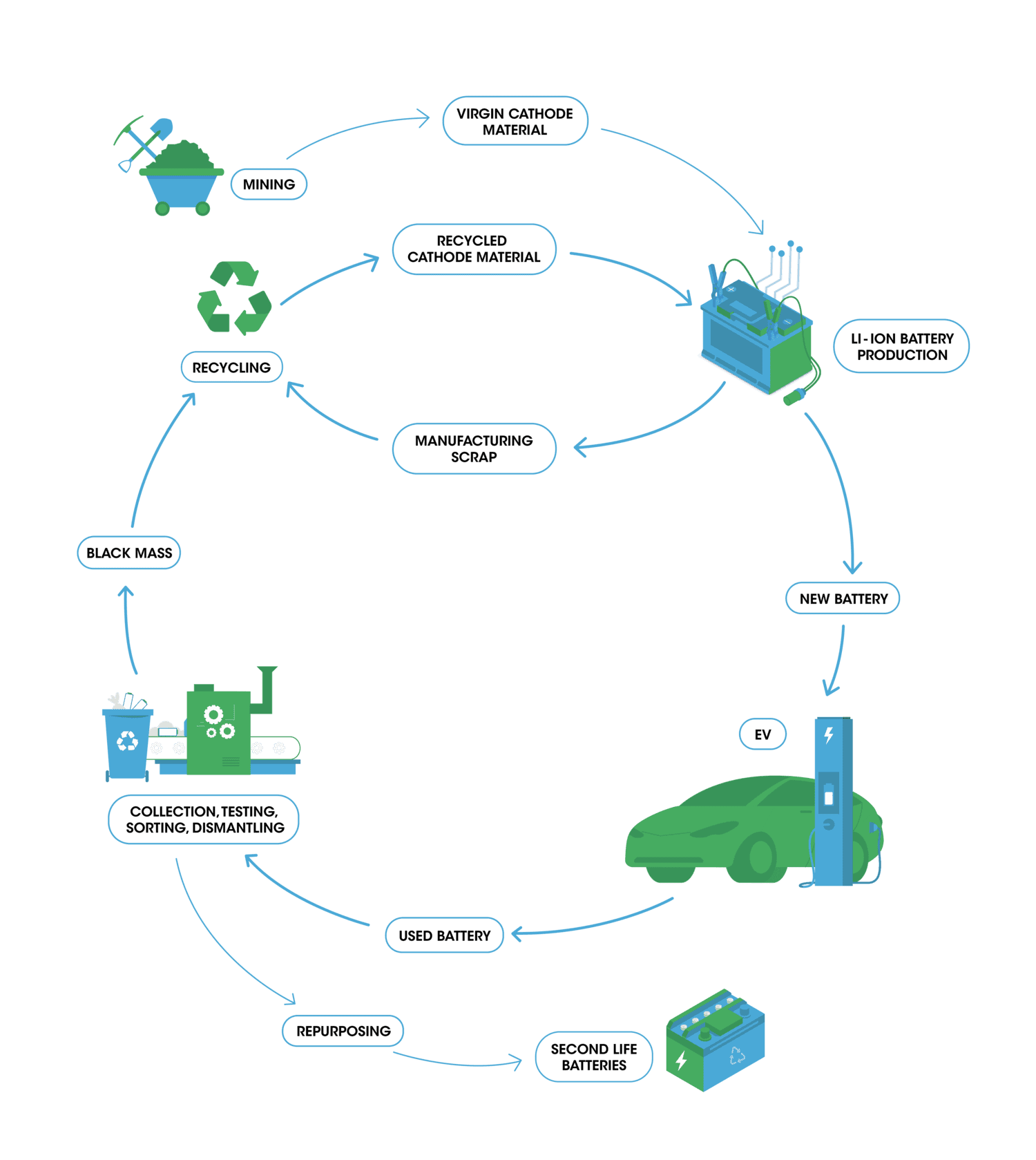 Why Recycle by ElementRe